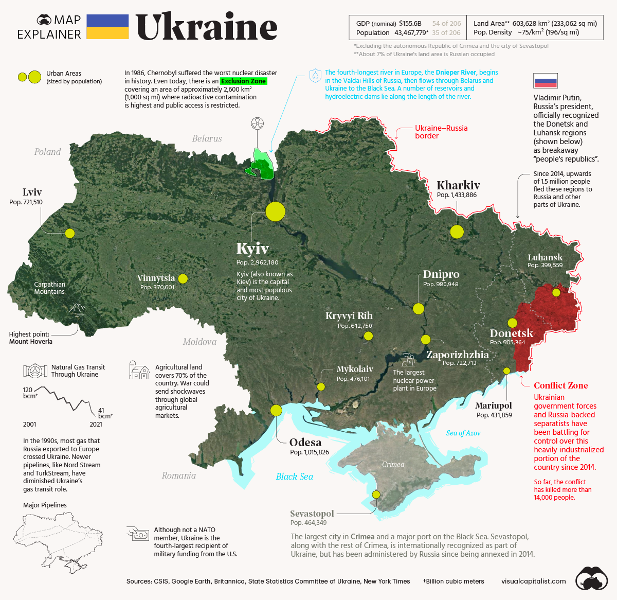 2022年俄乌战争，盘点乌克兰主要参战部队的历史_凤凰网历史_凤凰网