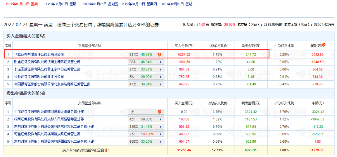 图片来源：东方财富