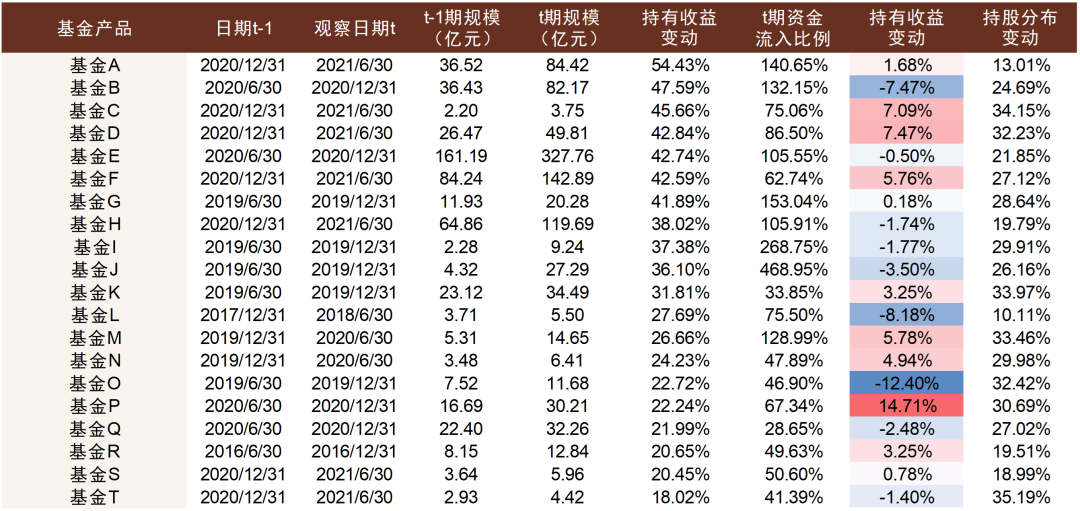 资料来源：万得资讯，中金公司研究部，注：数据截止日期为2009年12月31日至2021年12月31日