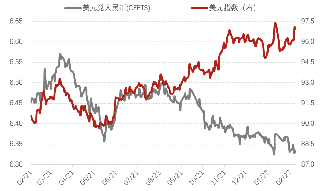 数据来源：同花顺，诺亚研究