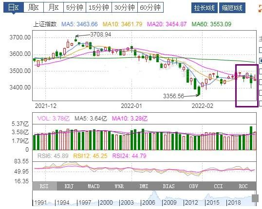 “一周基金热评：2022.2.21-2.25