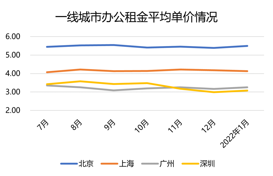 數據來源：全國房價行情網，觀點指數整理