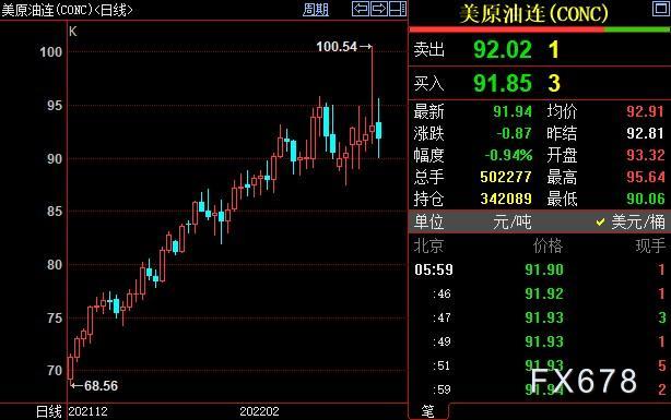 原油周评 油价剧震近12美元 乌克兰危机考验opec 意志 手机新浪网 原油周评 油价剧震近12美元 乌克兰危机考验opec 意志 手机新浪网