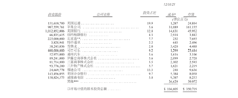 ※ 這是我們的實際買入價，也是我們的計稅基礎。