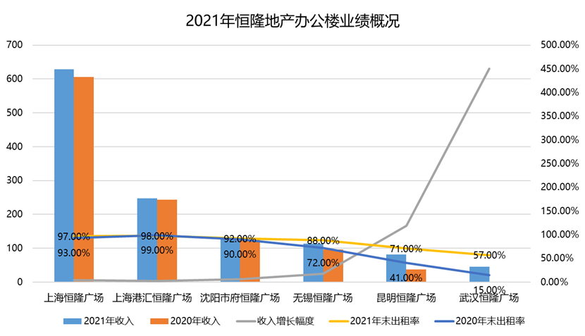 數據來源：恆隆公告，觀點指數整理