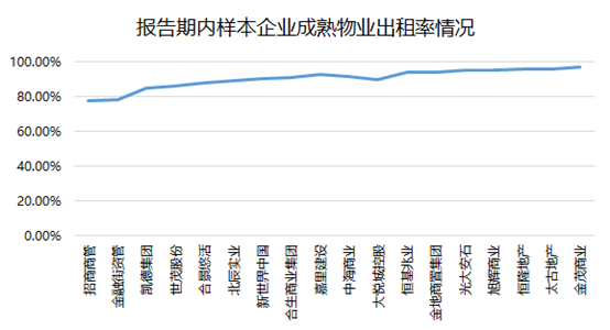 數據來源：觀點指數