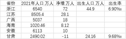 安徽各市人口_阜阳市作为安徽省中人口排名第二的城市,未来会超过芜湖吗?