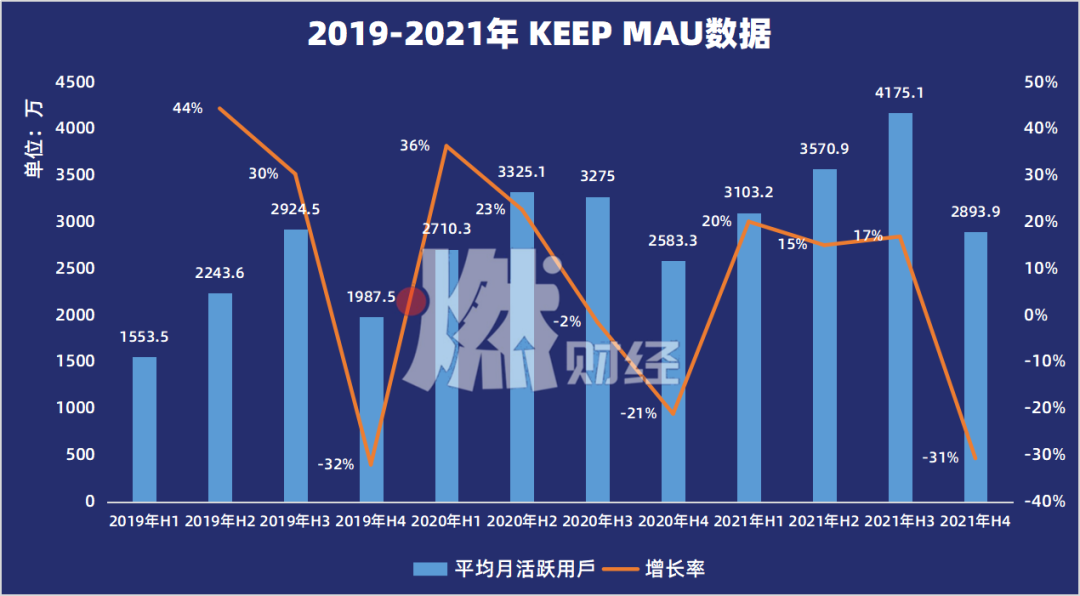 Keep终于要上市了