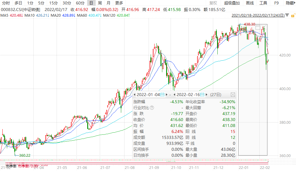 图片来源:Wind,截至2022.2.16,指数过往表现不预示未来,投资需谨慎。