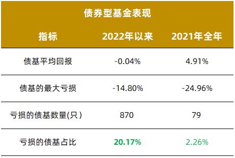 数据来源:Wind,2021.1.1-2022.2.16,基金过往表现不预示未来,投资需谨慎。