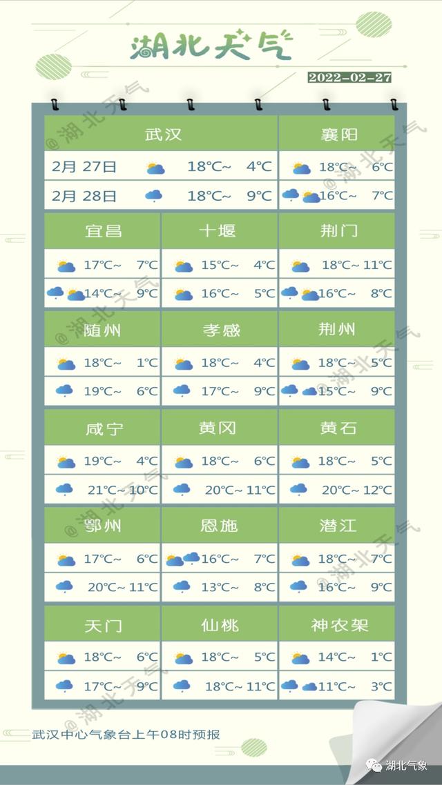十堰24小时降温410最新天气来了