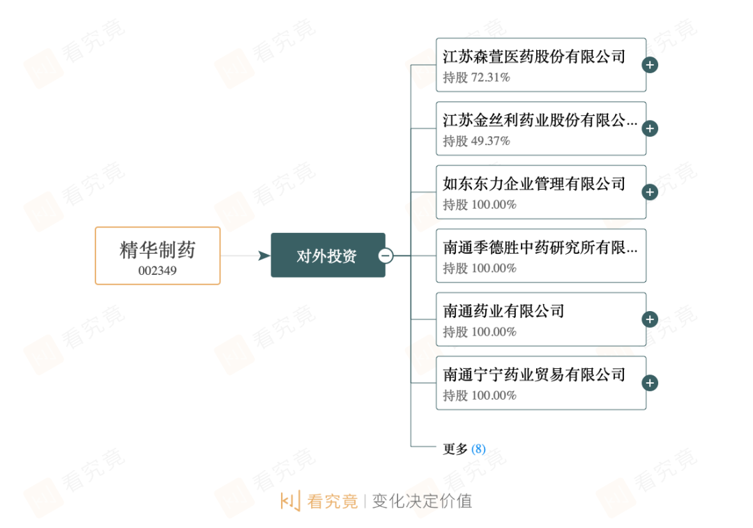 “森萱医药“故事”不断，游资幕后助推北交所第一“妖股”