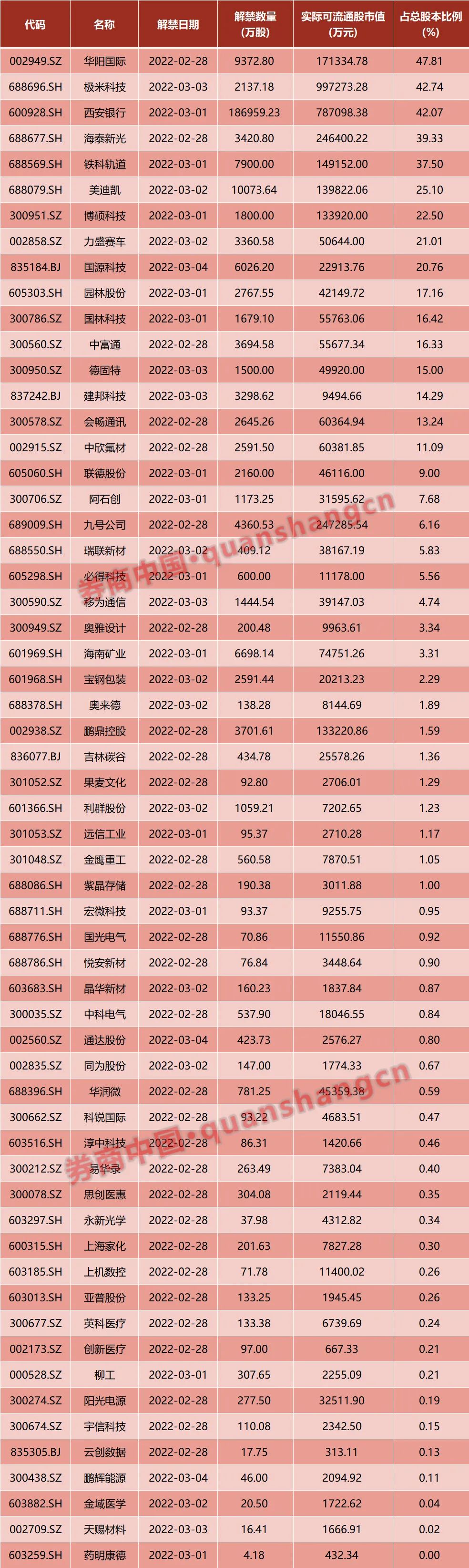周末影响一周市场的10大消息新股点评