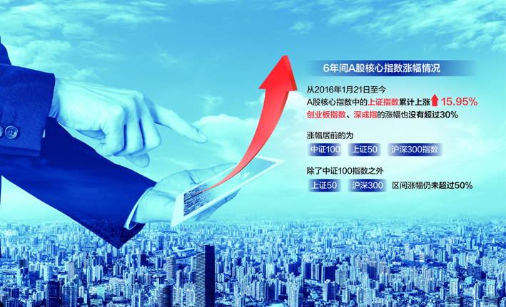 “A股投资者数量突破2亿大关