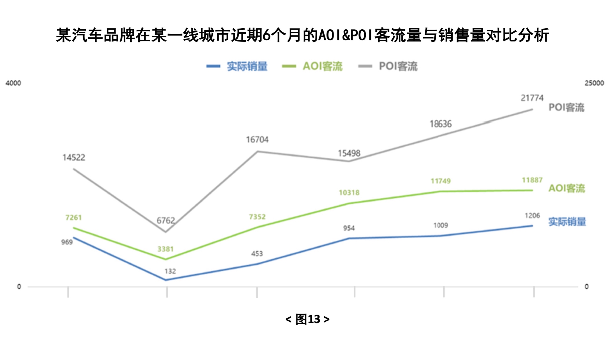 （来源：Maxinsight卓思）