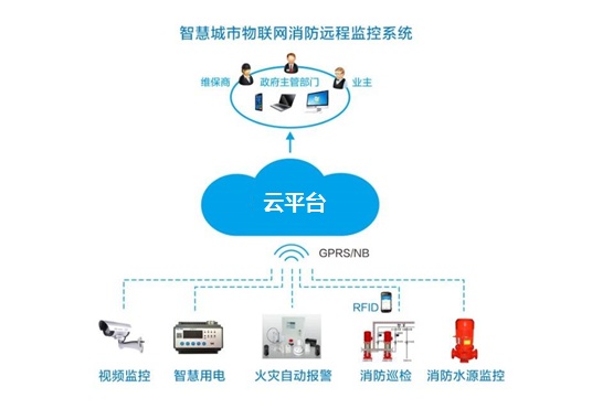 智芯传感MEMS 微差压传感器在智能消防领域发挥极其重要的作用