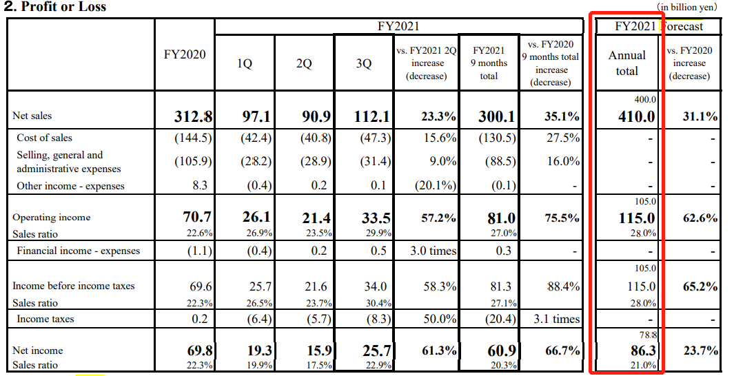 圖片來源：愛德萬