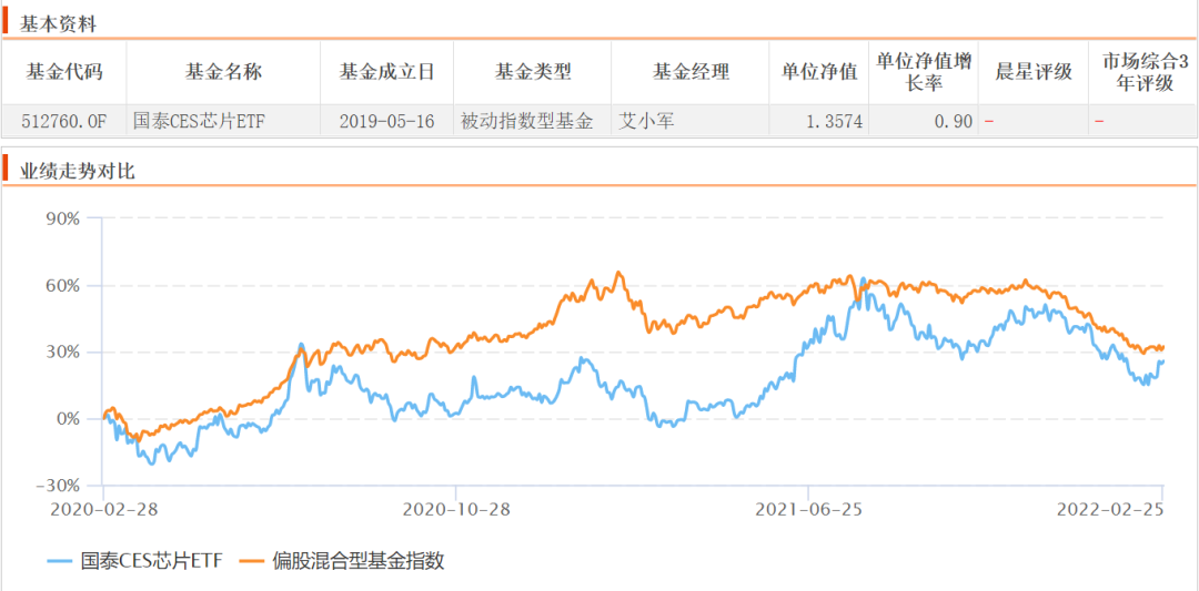 超额收益的牛市8个月与后续的相对平淡