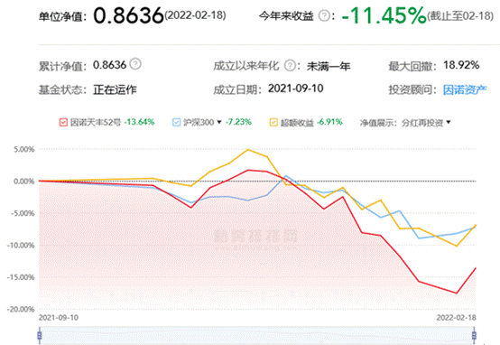 来源：私募排排网