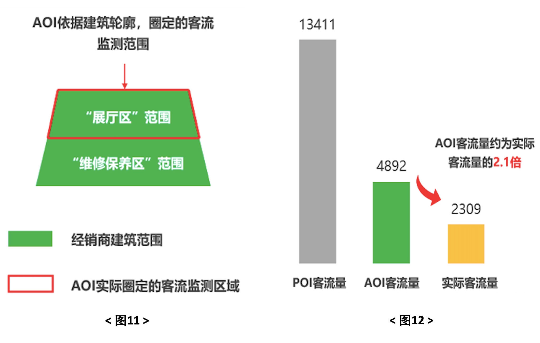 （来源：Maxinsight卓思）