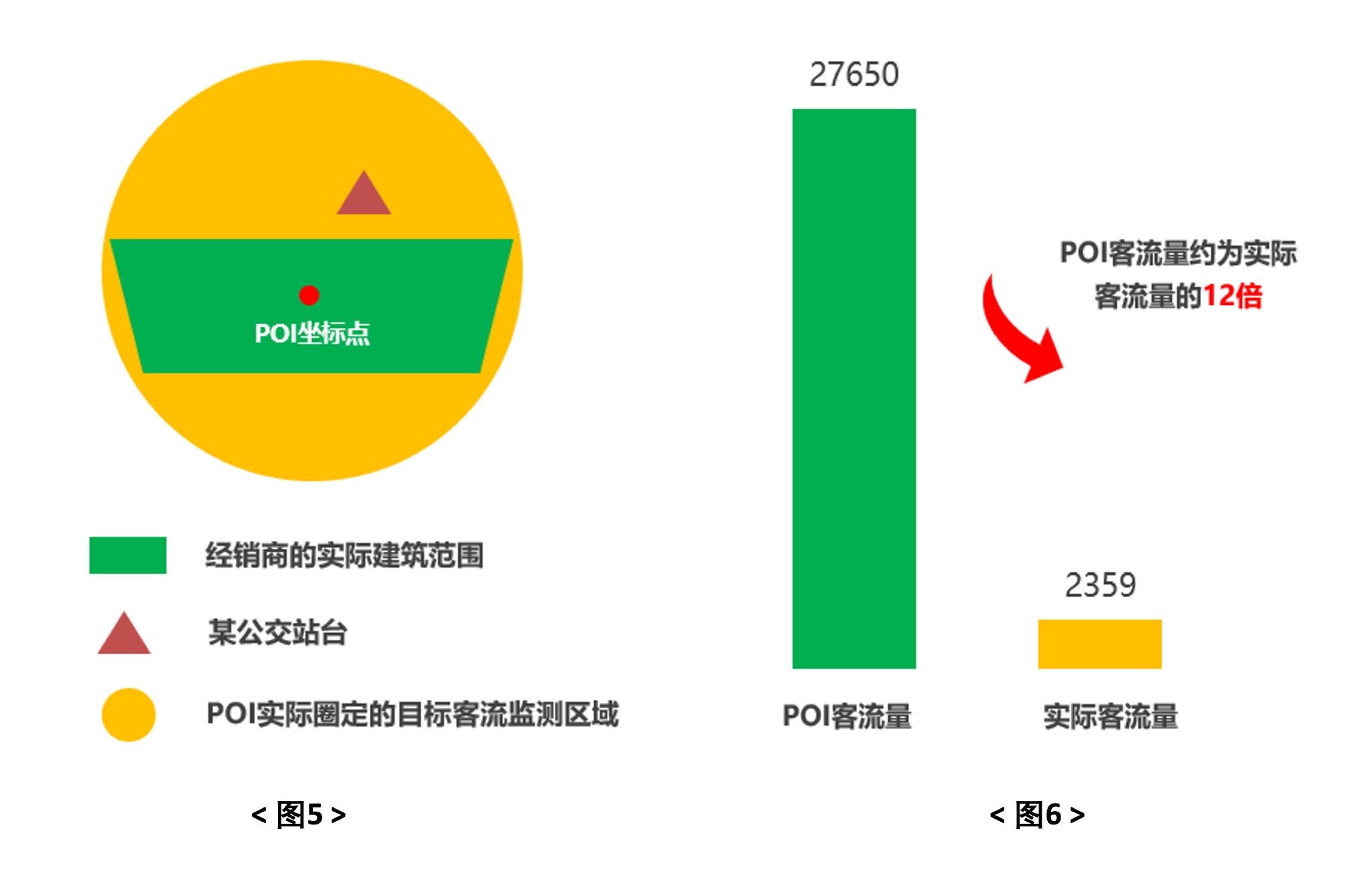 （来源：Maxinsight卓思）