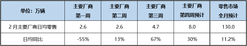 图片来源：乘联会