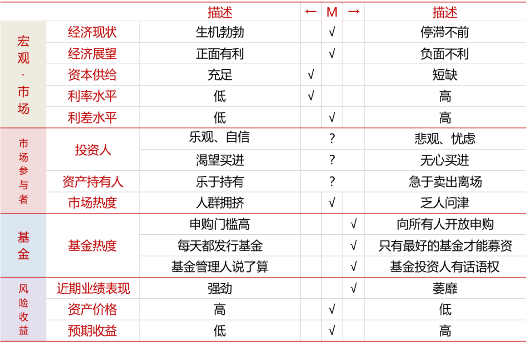 “基金“滞销”，可以加仓了吗？这份检查清单请一定收好
