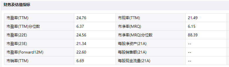 数据来源：同花顺 iFinD 取数时间：2022年2月24日