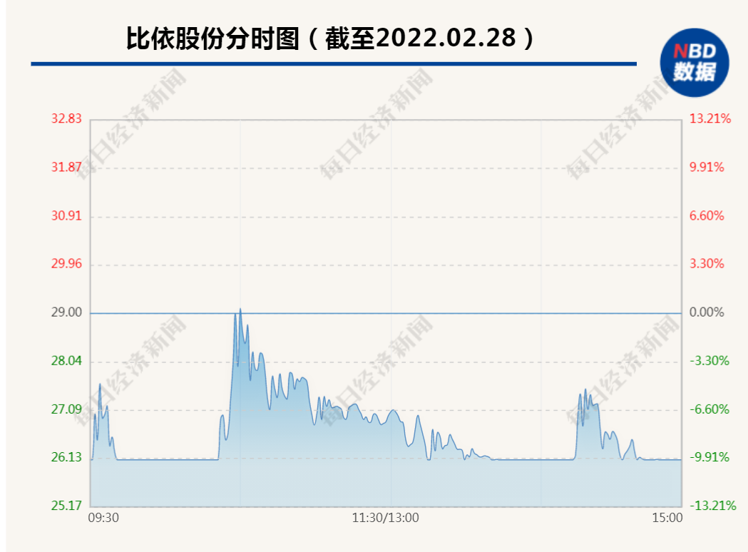 “股民傻眼！这只“空气炸锅”股上个交易日强势涨停，今日开盘跌停，换手率近60%，发生了什么？