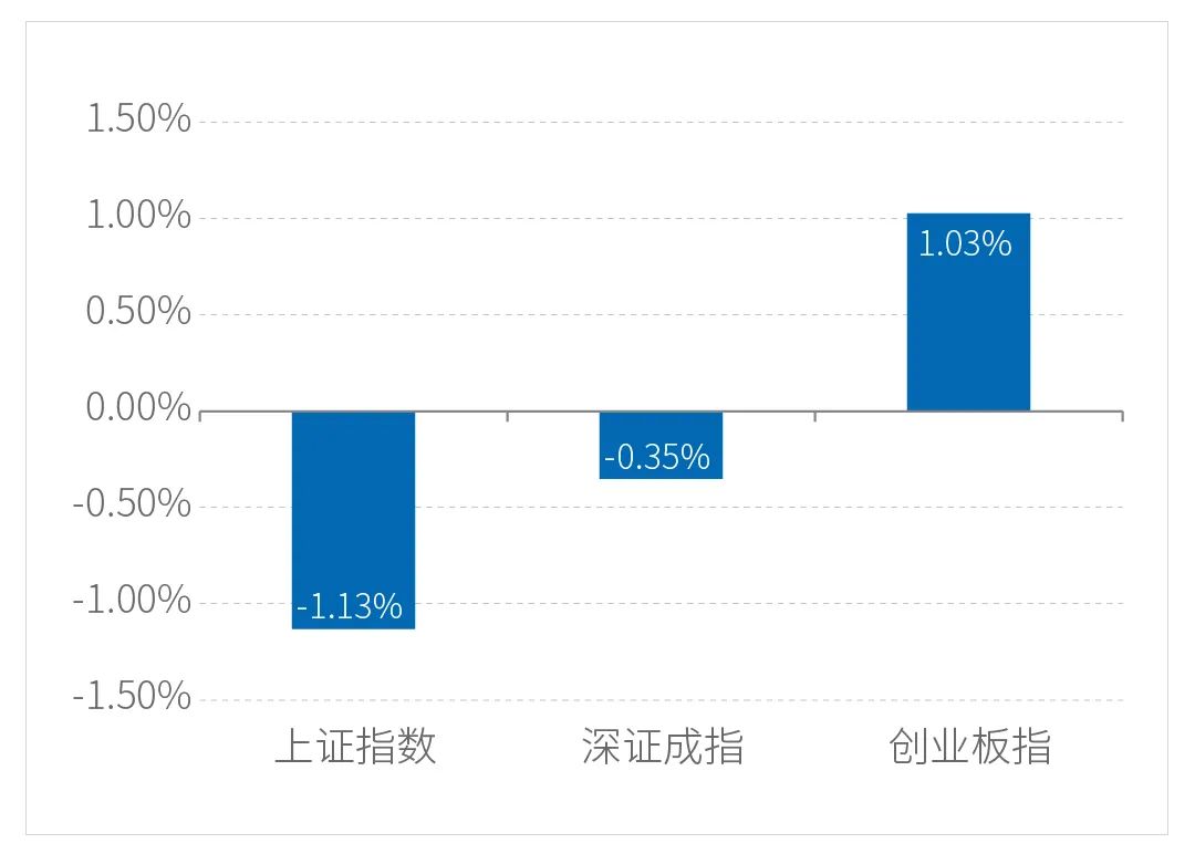 “一周视点 | A股整体估值仍有很强支撑