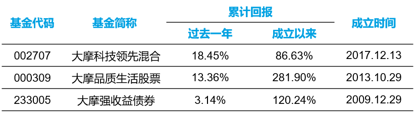 数据来源：银河证券；数据时间：截至2021.2.25