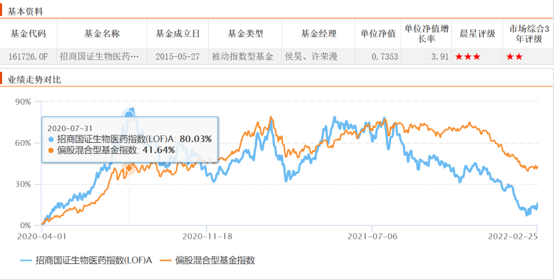 快速超额收益、市场震荡、均值回归与基金规模变化