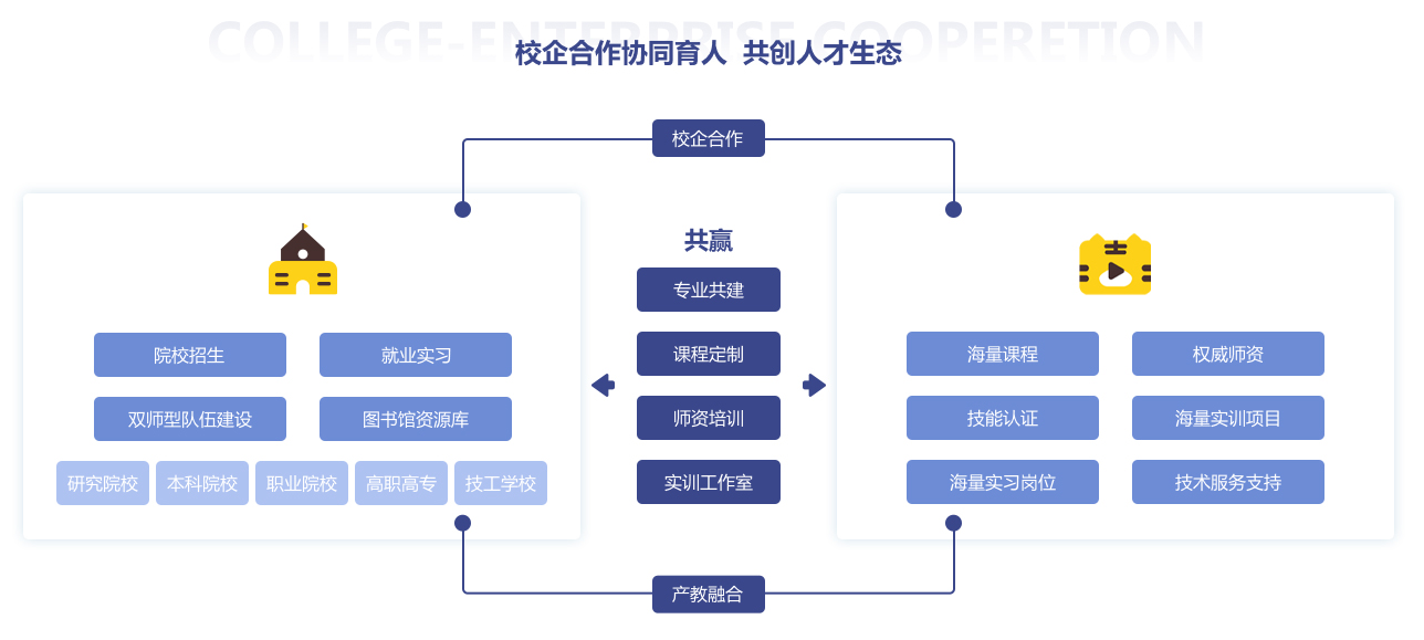 校企合作新模式虎课网培育新时代人才