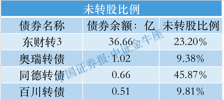 制表：连润（数据来源：Wind）