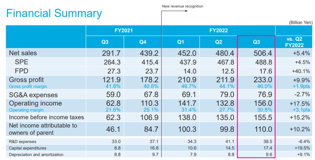 圖片來源：東京電子