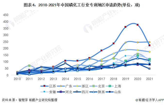 化工行业排行_全世界化工排名2021(化工企业排名)