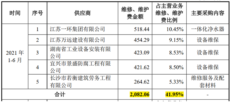 “军信环保：信披场景和主体可变 信披错误仍能通过层层审核不变