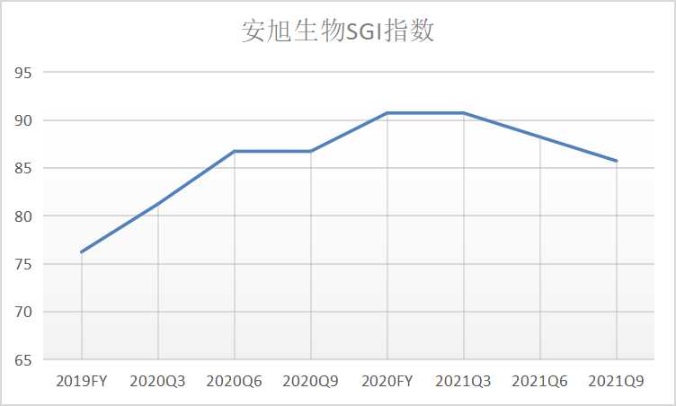 iPhone收購