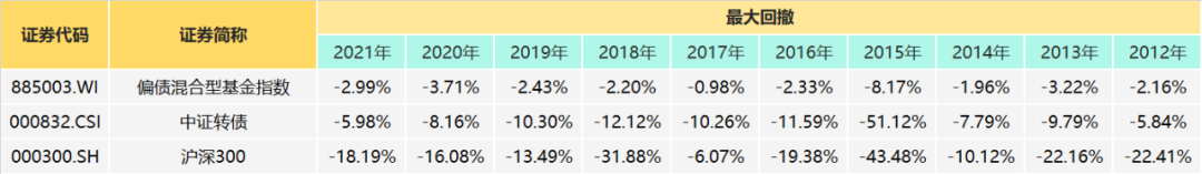 “【1万个红包】固收+“面”面观
