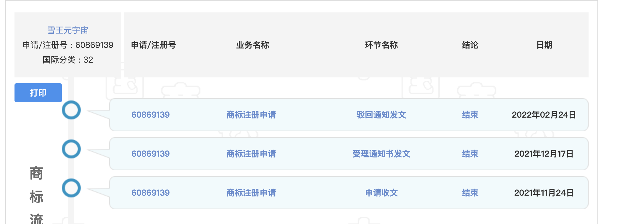 图片来源：中国商标网截图
