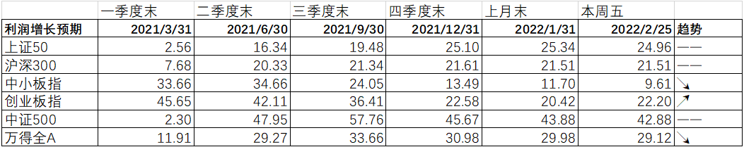 数据来源:Wind,中加基金.时间截至2022年2月25日.