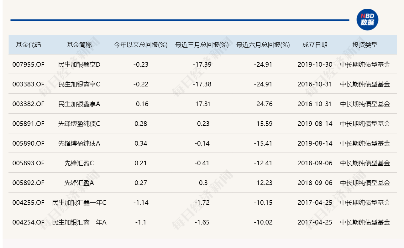 数据来源:wind