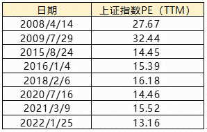 （数据来源：wind，2008/4/14-2022/1/25）