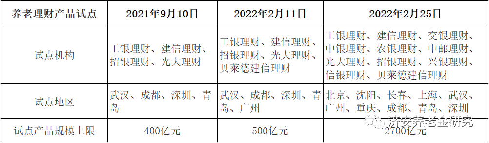 资料来源：银保监会网站