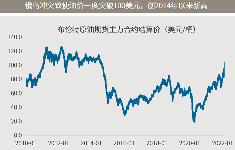 △资料来源：（上）万得，数据区间2010.01.11-2022.02.25；（下）安信证券。