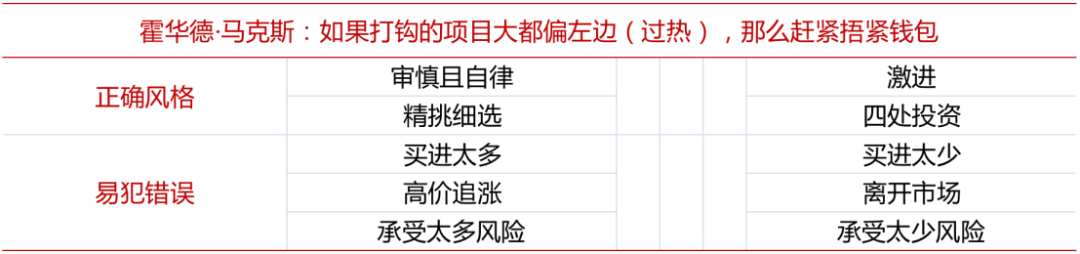 资料来源：霍华德·马克斯《周期》