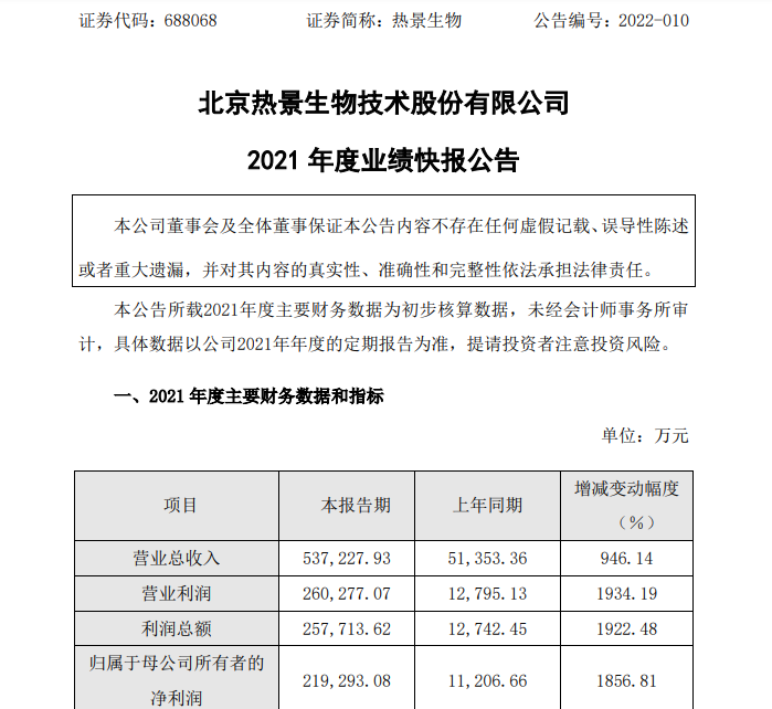 “果然大爆发！新冠检测行业