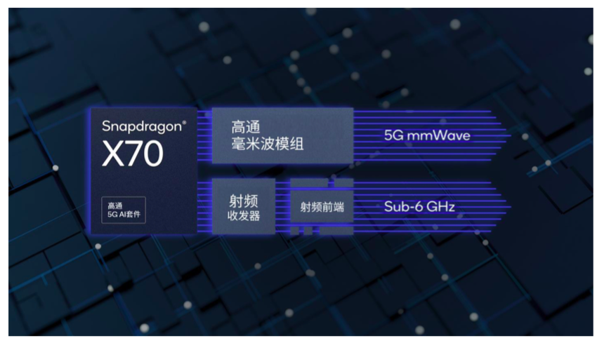 高通发布第五代基带芯片骁龙 X70：首个5G AI 处理器 支持10Gbps传输速度