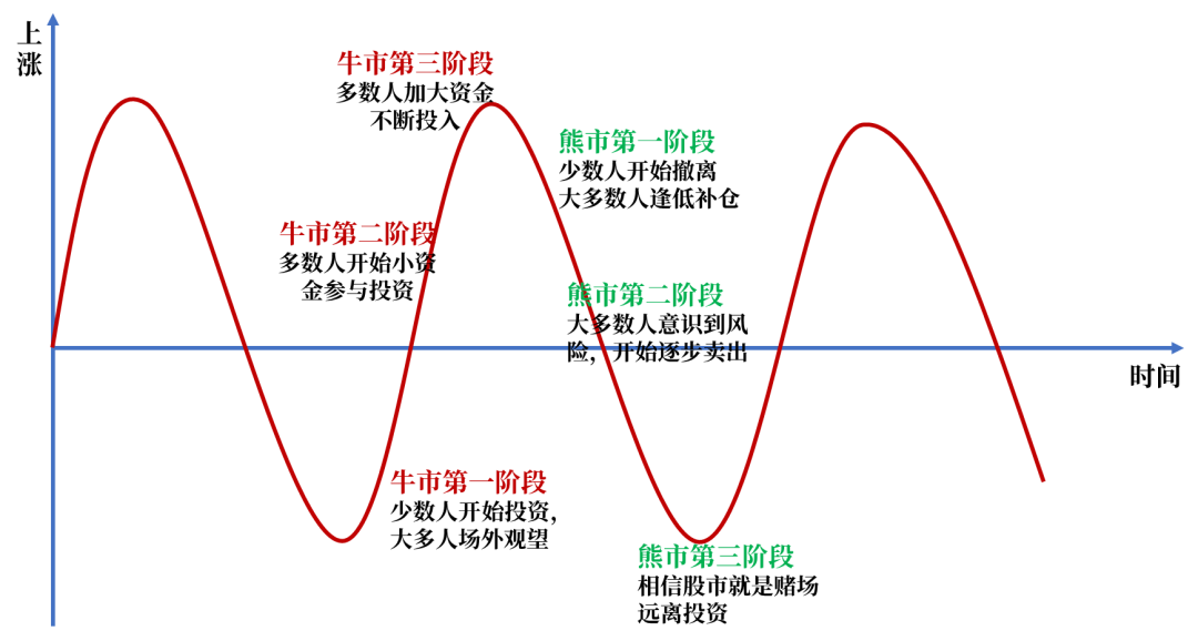 “读懂投资中三大“反直觉”定律  让投资不再跟着感觉走