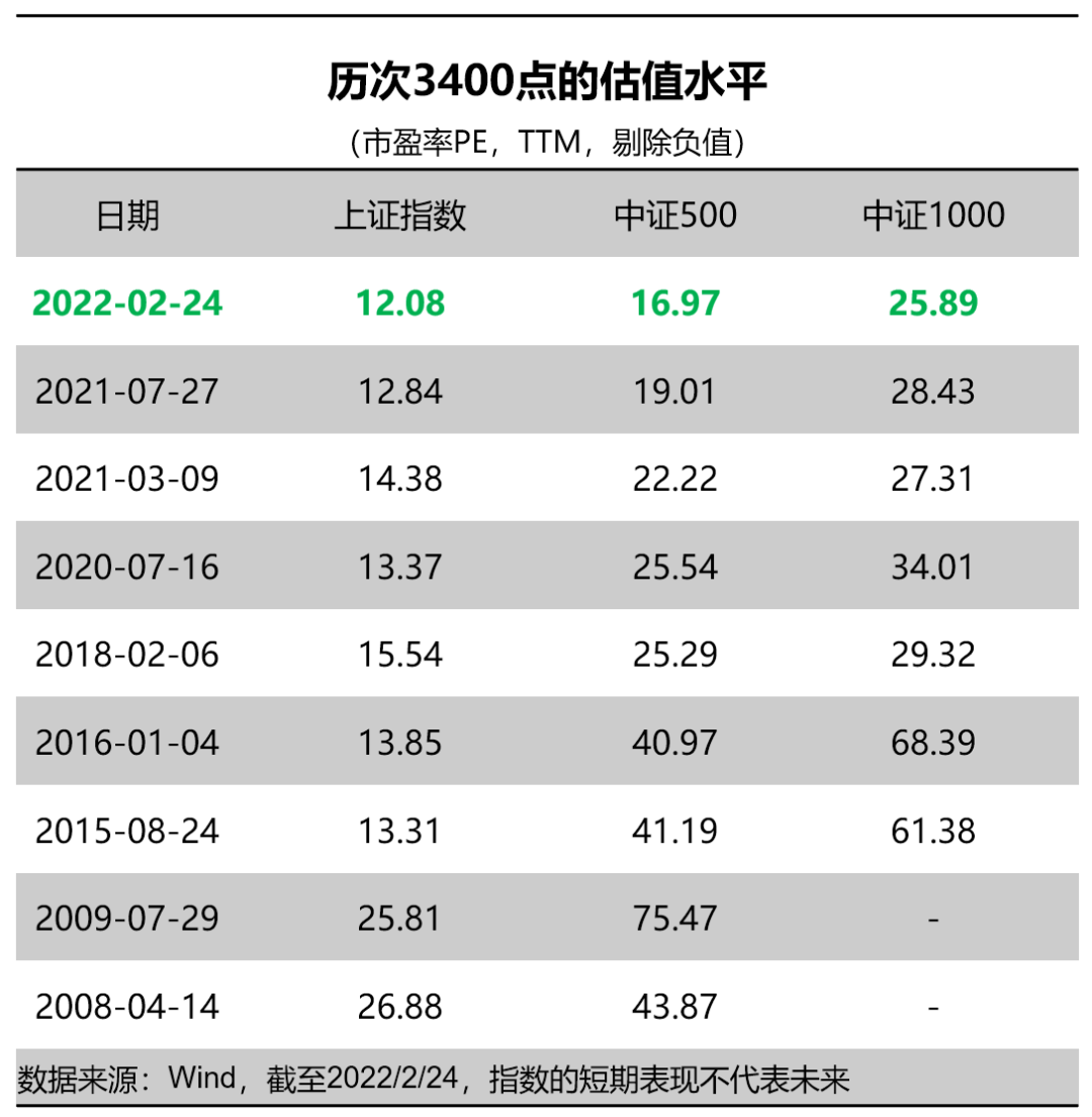 “市场持续震荡中，一个新的投资机会悄然来临